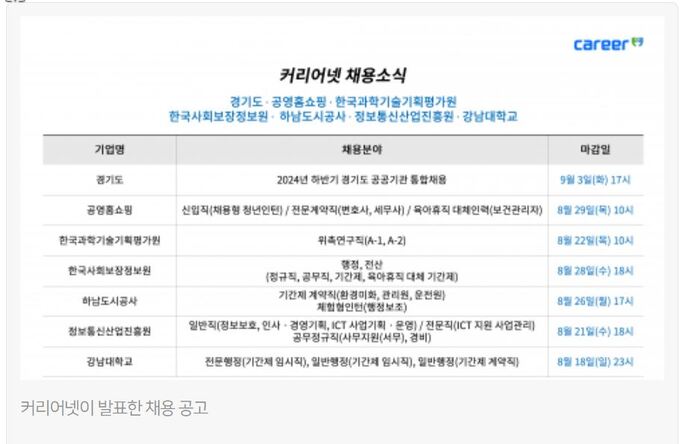 경기도, 공영홈쇼핑, 한국과학기술기획평가원, 한국사회보장정보원, 하남도시공사, 정보통신산업진흥원, 강남대학교 채용